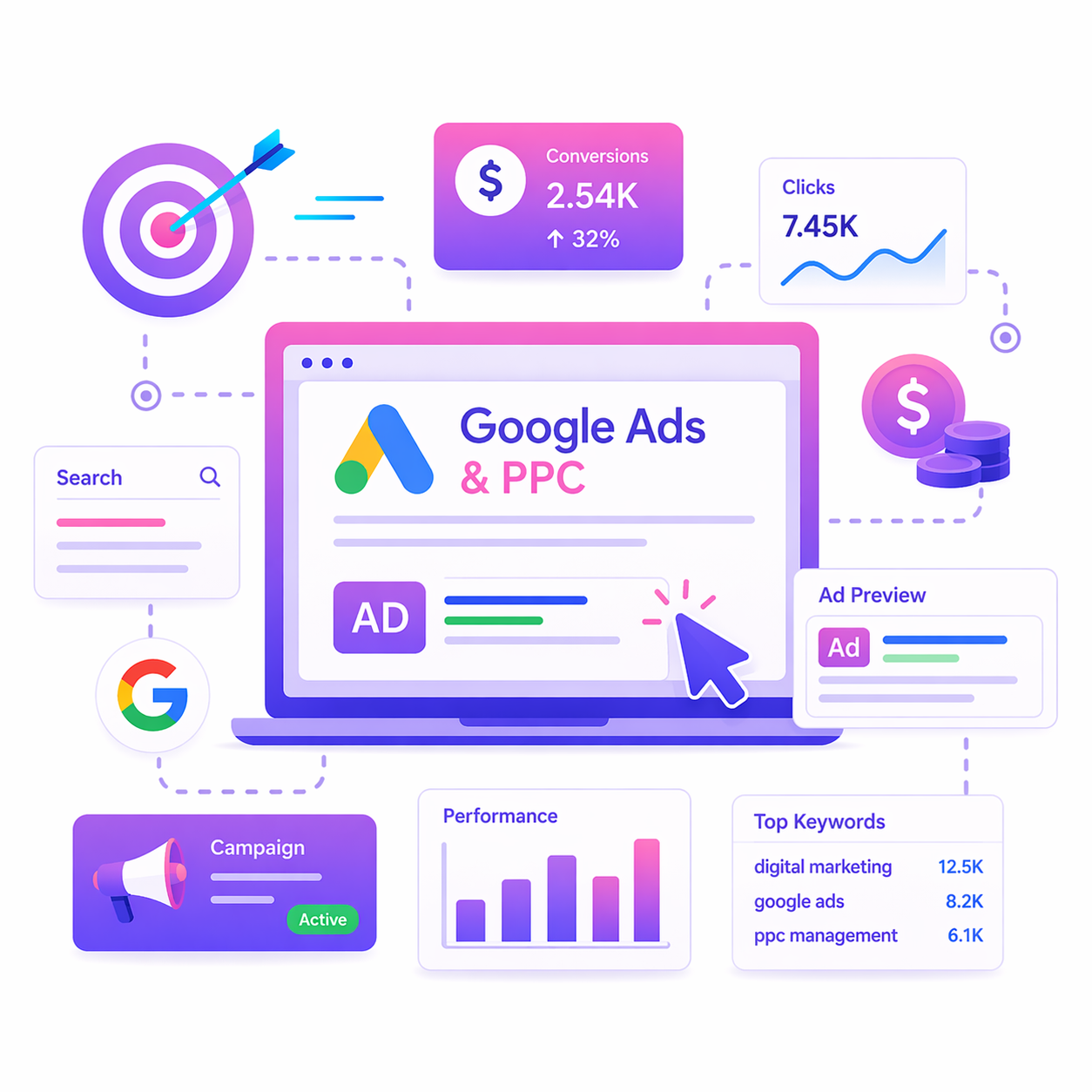 Google Ads & PPC
