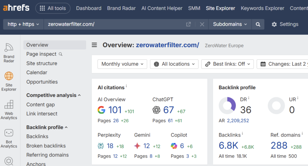 zerowater ahrefs filter report
